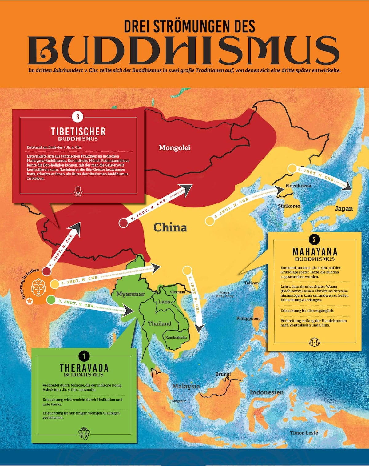 Strom In Ostasien Mit 4 Buchstaben Buddhismus verstehen: Infografik - OMF Deutschland | Mission in Ostasien