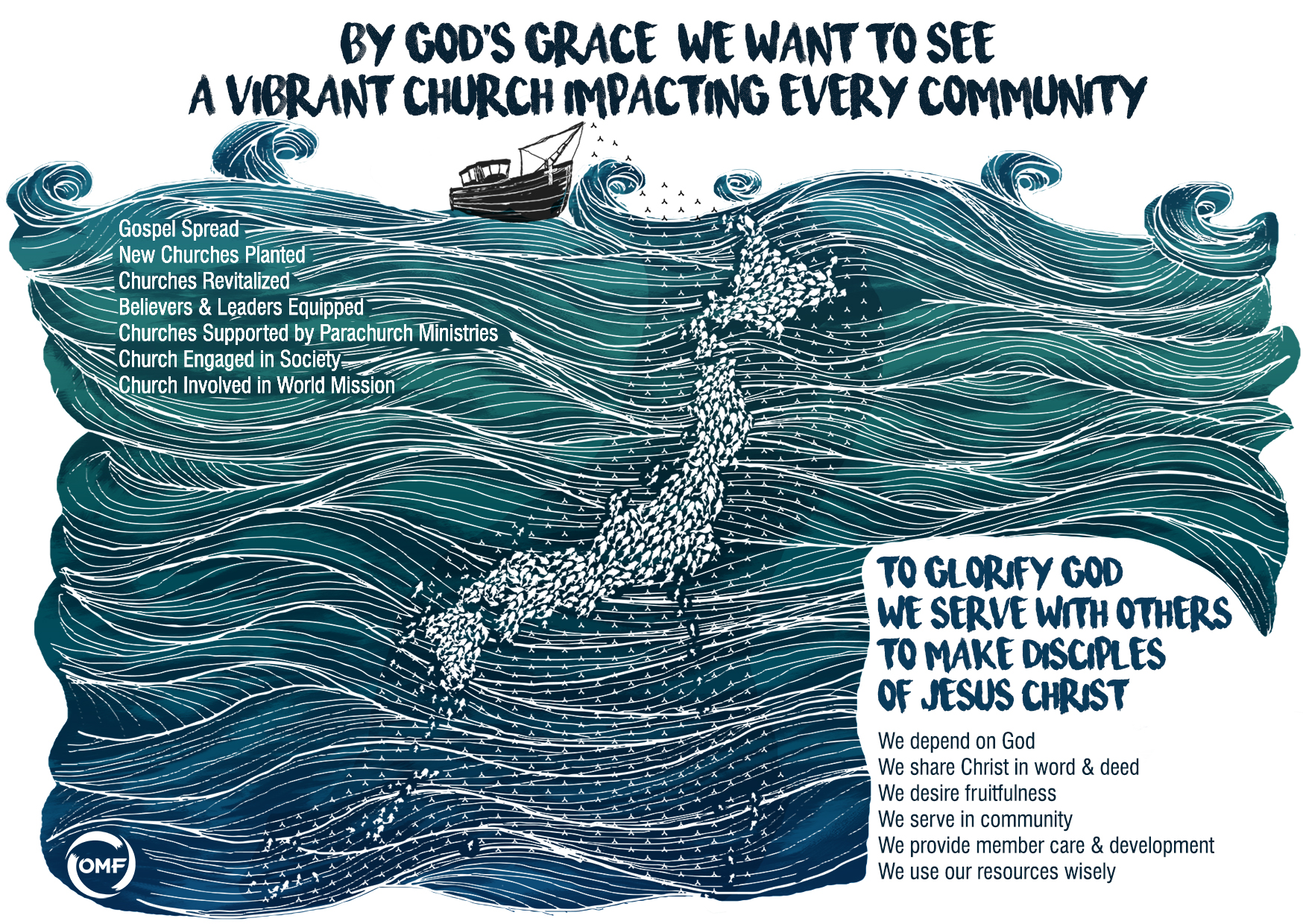 Japan Field Mission and Vision