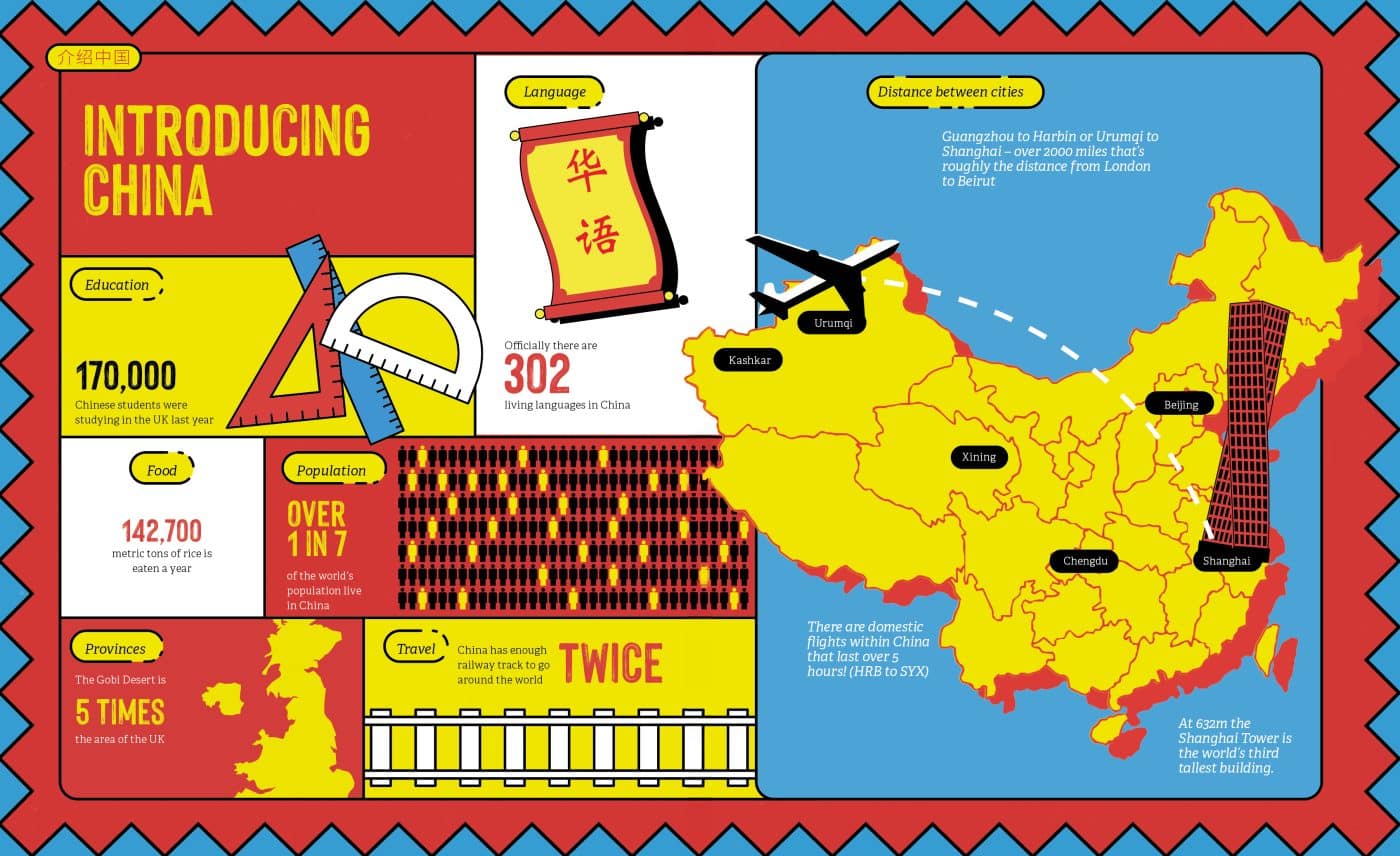 Introducing China Omf United Kingdom Introducing China Omf United Kingdom