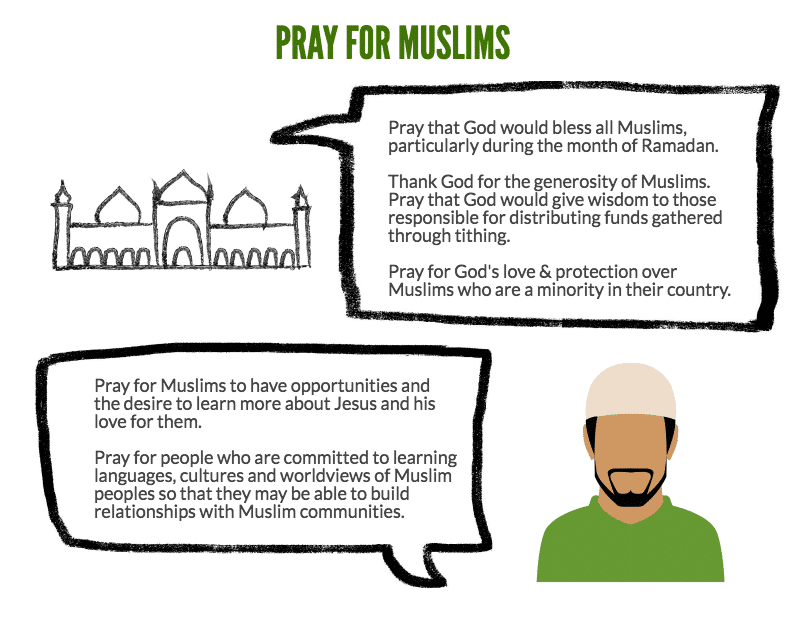 Understanding Islam - OMF (U.S.) | Heart for Asia. Hope for billions.